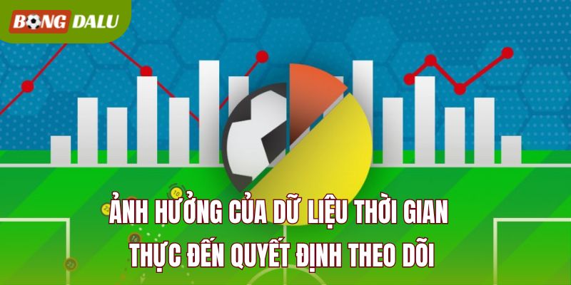Ảnh hưởng của dữ liệu thời gian thực đến quyết định theo dõi